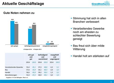 Wirtschaftslage und Finanzierung im Mittelstand Frühjahr 2014