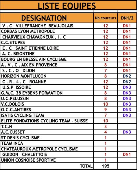 Liste des engagés 2024 Circuit des 4 cantons C4C course vélo