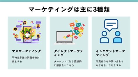 マーケティングとは？種類や重要性、戦略の立て方まで Marketingdriven マケドリ