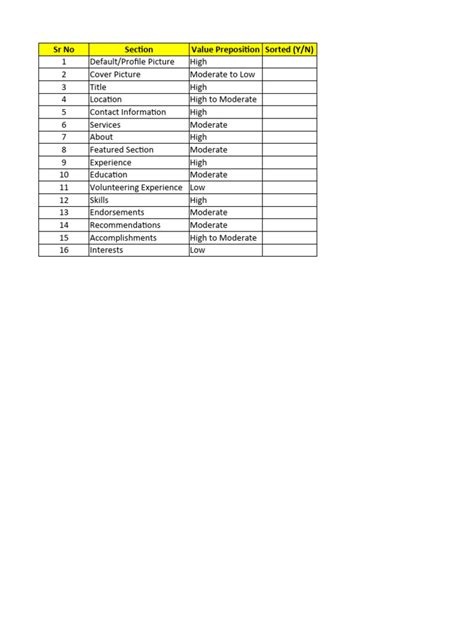 LinkedIn Master Sheet | PDF | Linked In | Websites 