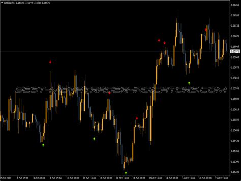 Stochastic Cross Alert Indicator MT4 Best Indicators Mq4 Or Ex4