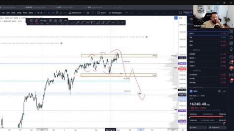 Korrelationen Beim Trading Aktien Indizes Forex