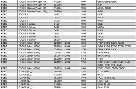 Размер дисков на форд фокус 1: Форд Фокус 1 - параметры дисков и шин