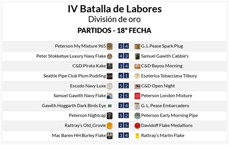 Pipas y tabaco on Twitter En la división de oro tenemos un cambio de