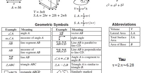 MadMath: Geometry Formulas in Tau