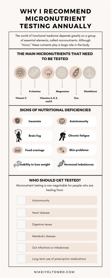 Why I Recommend Micronutrient Testing Annually - Nikki Yelton RD