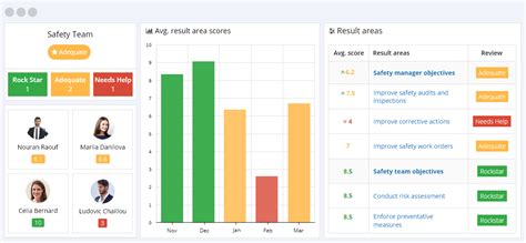 Safety Kpis You Should Be Measuring This Year