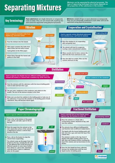 Separating Mixtures Science Posters Gloss Paper Measuring 850mm X