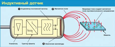 Индуктивные бесконтактные выключатели: назначение, устройство, принцип ...