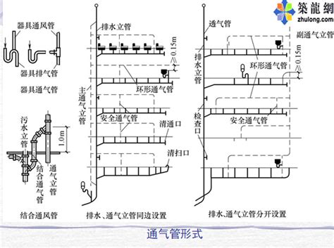 建筑给排水之建筑排水系统详解 给排水培训讲义 筑龙给排水论坛