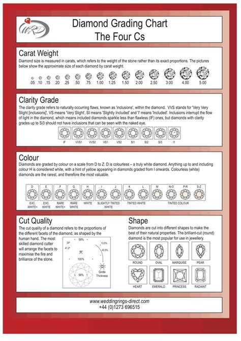 Printable Diamond Grading Chart