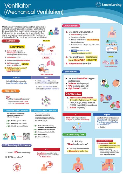 Ventilator Basics Cheat Sheets Ventilator Mechanical Ventilation