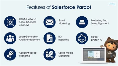 Pardot Best Features Pricing Pros And Cons Lets Discuss