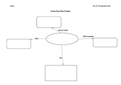 Create Your Own Country | PDF