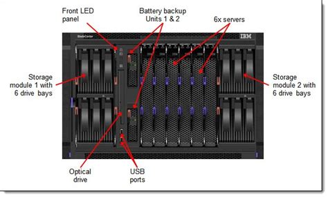 BladeCenter S Product Guide Withdrawn Product Lenovo Press