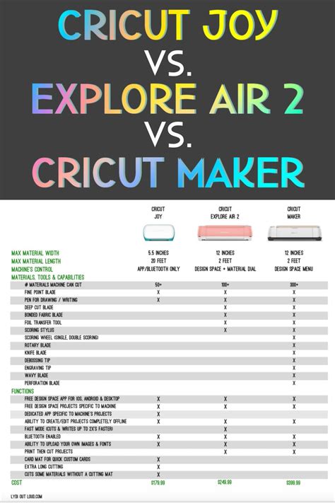 Find Your Perfect Cricut Machine The Ultimate Comparison Guide