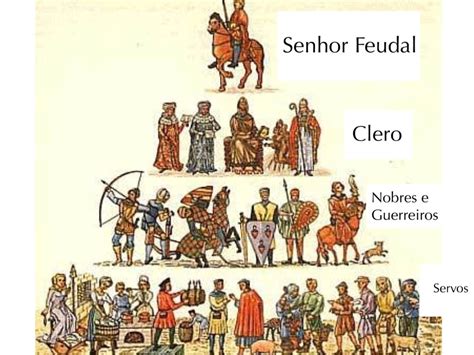 A Primeira Ordem Social Do Feudalismo Era Formado Pelos Membros Retoedu