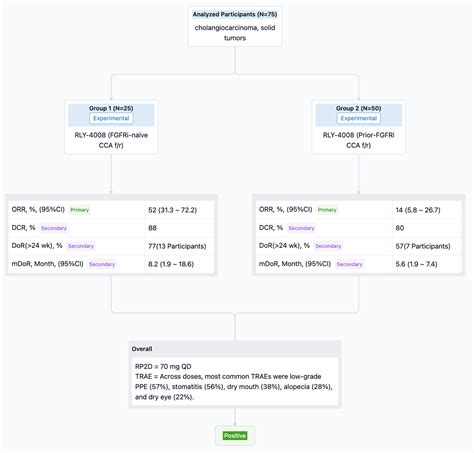 Inventory Of Relay Pipeline And Eli Lilly S Acquisition Of Kv Blockers