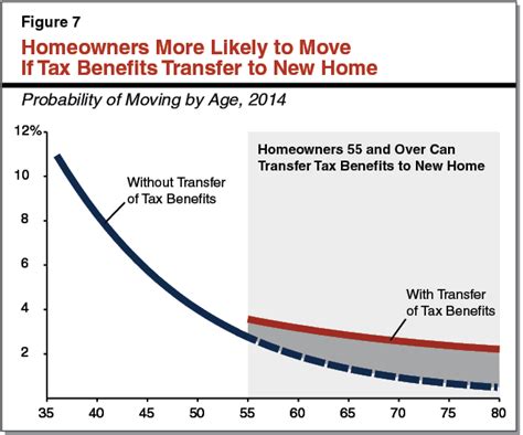 Common Claims About Proposition 13