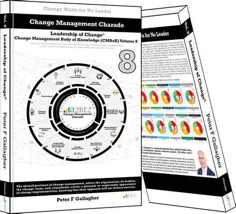 Change Management Charade Leadership Of Change Vol 8 Peter F Gallagher