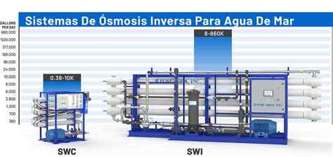 Sistemas De Osmosis Inversa Para Agua De Mar