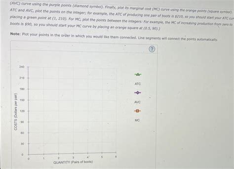 Solved 4 Various Measures Of Cost Suppose The Imaginary Chegg