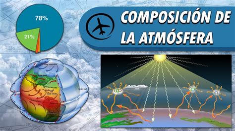 Composici N De La Atm Sfera Terrestre Y Sus Caracter Sticas Youtube