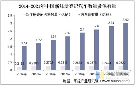 2021年中国机动车、汽车和新能源汽车保有量及驾驶人和驾驶证业务办理情况分析「图」 知乎