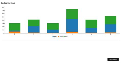 React C Js Bar Chart Stacked Forked Codesandbox