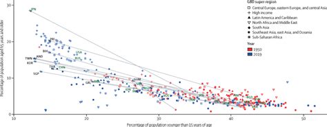 Global Age Sex Specific Fertility Mortality Healthy Life Expectancy Hale And Population