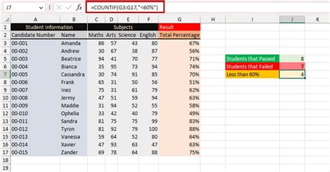 COUNTIF And COUNTIFS Function In Excel How To Use It