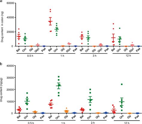 Oroxindin Inhibits Macrophage NLRP3 Inflammasome Activation In DSS