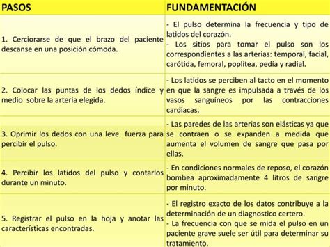 Frecuencia Cardiaca Pulsoprincipios De Enfermeria Ppt