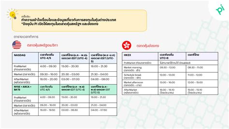 What Are The Global Equity Markets In Our Service And Their Trading Hours Pi Securities Help