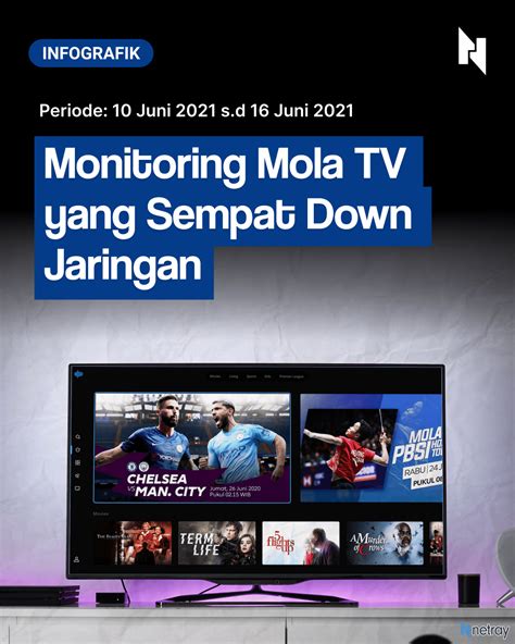 Monitoring Mola TV yang Sempat Down - Netray