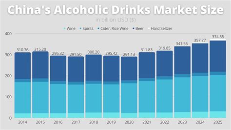 China S Drinking Culture All You Should Know Marketing China