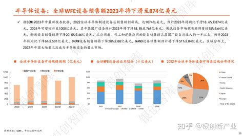 68页ppt看懂半导体全产业链 知乎