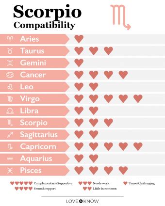 Are Pisces And Scorpio A Good Love Match | Psoriasisguru.com