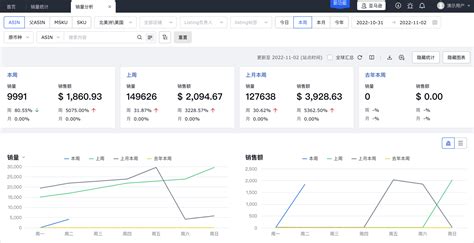 如何高效查询和分析亚马逊销量？ 领星erp