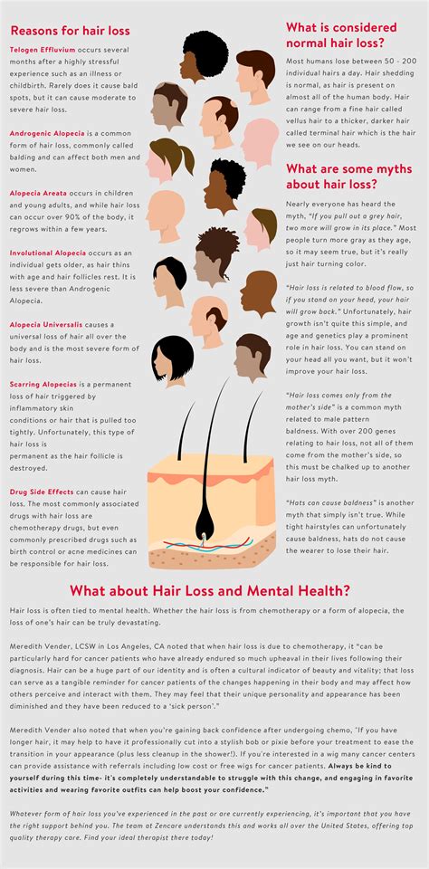 Hair Loss Mental Health