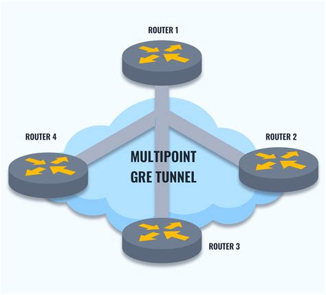 Topologie Multipoint