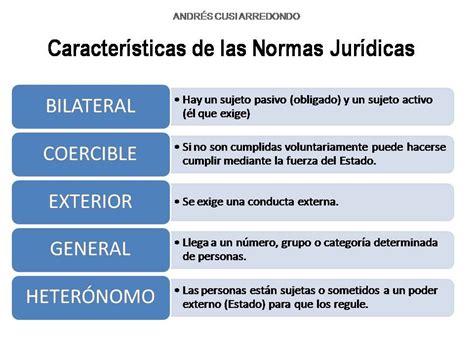 Andr S Eduardo Cusi Arredondo Caracter Sticas De Las Normas Jur Dicas