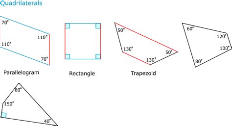 Polygons Ck 12 Foundation