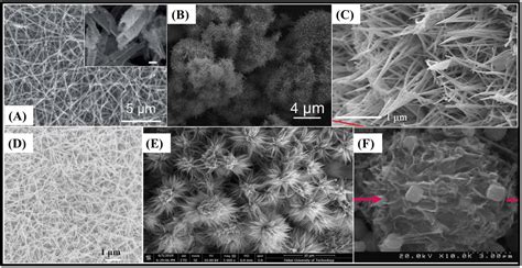 Recent Progress In Znco O And Its Composites For Energy Storage And