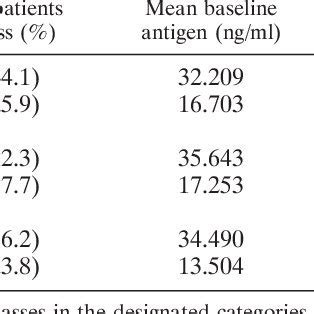 Latent class growth analysis | Download Table