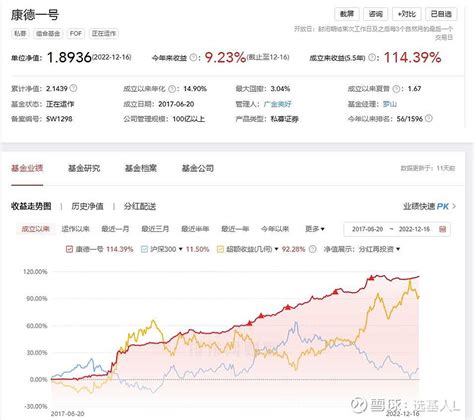 私募配置观点 一个纯历史数据和技术层面看法1、图一二是老牌明汯和致远中性，历史一季度中性都可以，图三500基差对冲成本，现在做远期对冲 雪球