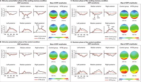 Grand Averaged ERP Waveforms And Maps Of ERP Amplitudes For Patients