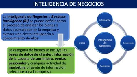 Inteligencia De Negocios Toma De Decisiones Estratégicas ICCSI