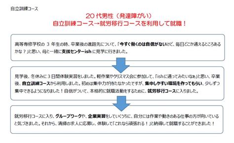 自立訓練コース 支援センター Ish イッシュ 自立訓練・就労移行支援・就労継続支援b型（大阪・上本町）