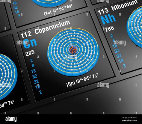 Diagram Of The Nuclear Composition Electron Configuration And Valence